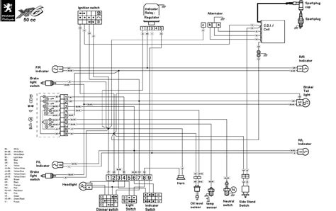 peugeot ludix blaster wiring diagram 